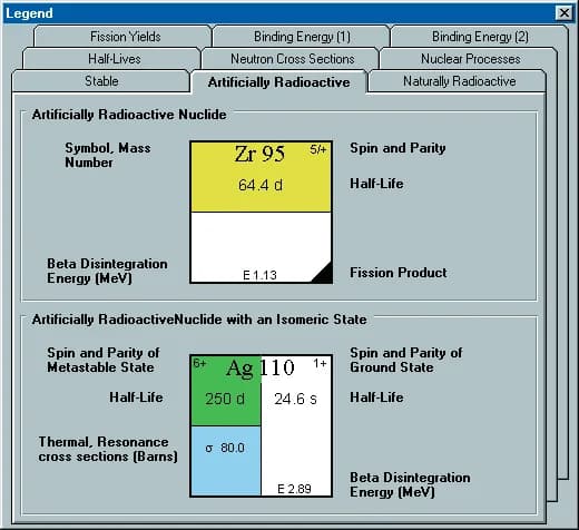 Analyseurs radiologiques alimentaire FoodGuard - Image 3