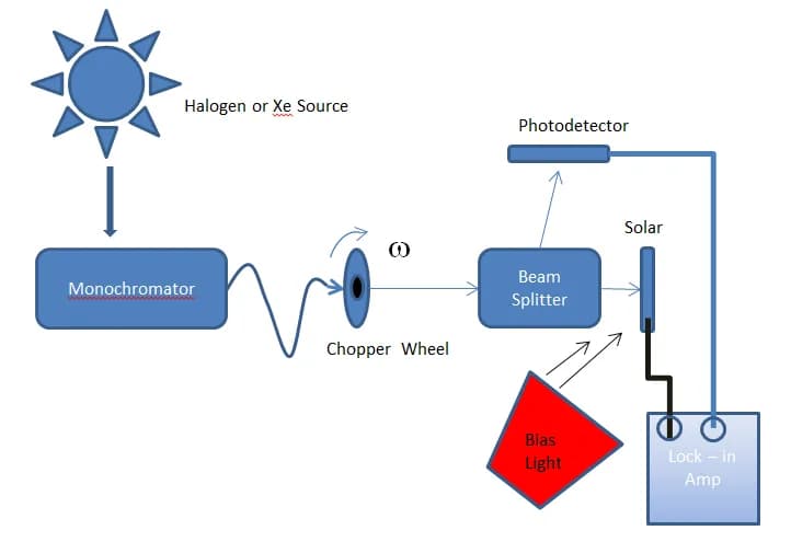 Analyseur d'impédance Modulab XM MTS - Image 1