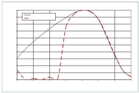 Photodiodes PIN - Image 5