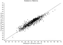 Analyseur NIR – DA 6200 - Image 2